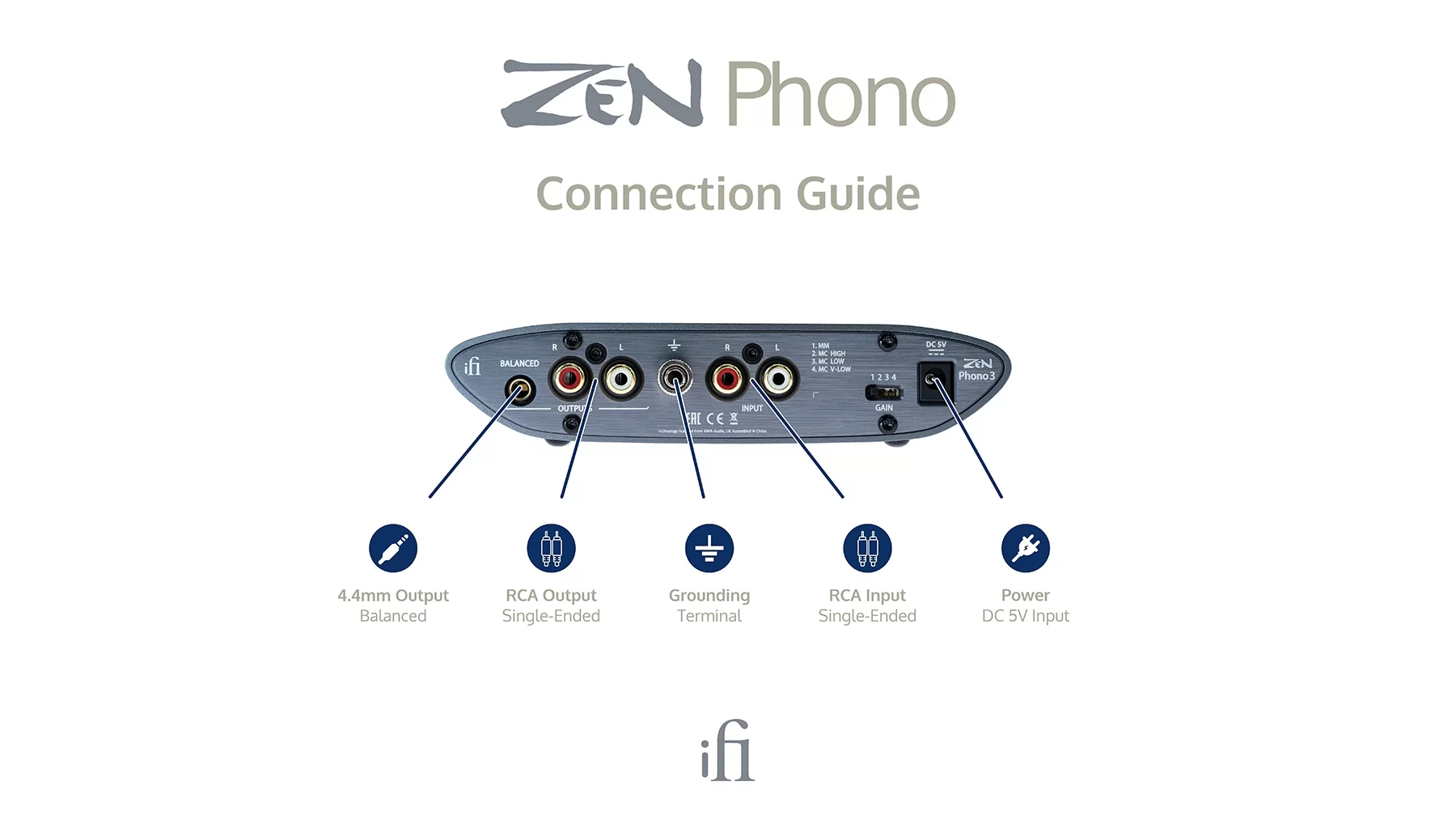 iFi Zen Phono 3